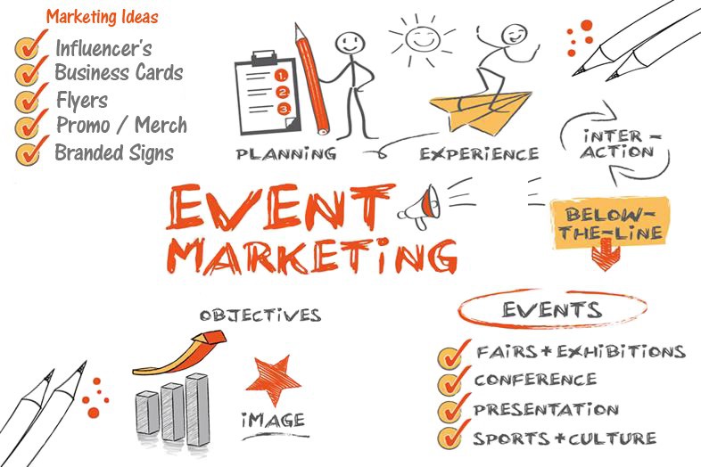 Event Marketing là gì?