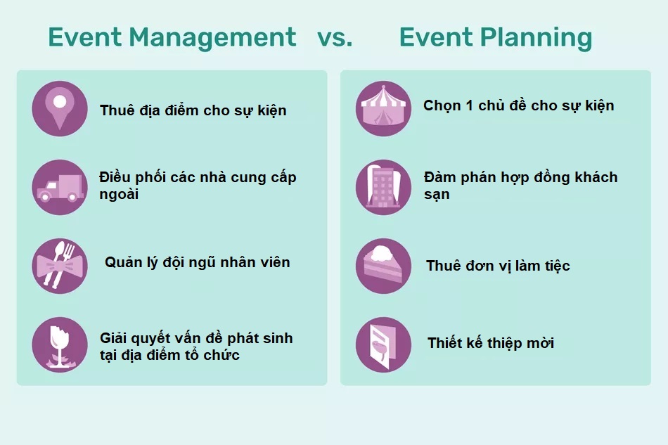 Sự khác biệt giữa vai trò của Event Manager và Event Planner là gì?